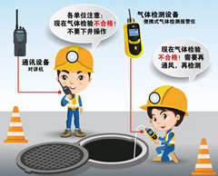 金阳有限空间安全作业操作规程